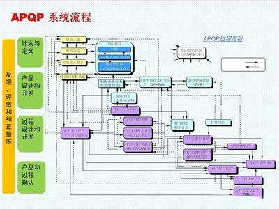 APQP在軟件設(shè)計與開發(fā)中的融合 23項要素與質(zhì)量控制門的實踐應(yīng)用