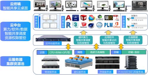 公司購買UG軟件 6個設計人員是否需全部購買？
