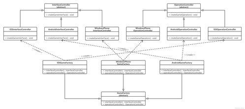 Java抽象工廠設計模式實戰 從理論到練手 – 軟件設計與開發