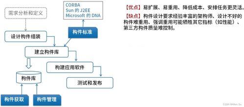 系統架構設計專業技能在軟件工程與軟件開發中的核心作用
